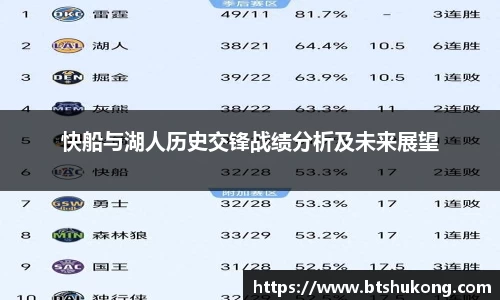 快船与湖人历史交锋战绩分析及未来展望