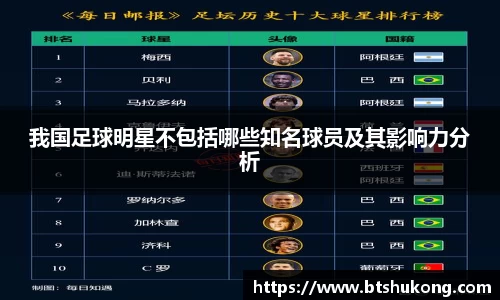 我国足球明星不包括哪些知名球员及其影响力分析