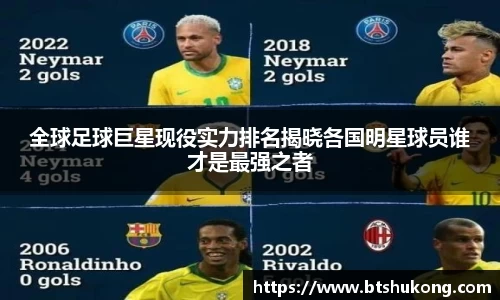 全球足球巨星现役实力排名揭晓各国明星球员谁才是最强之者
